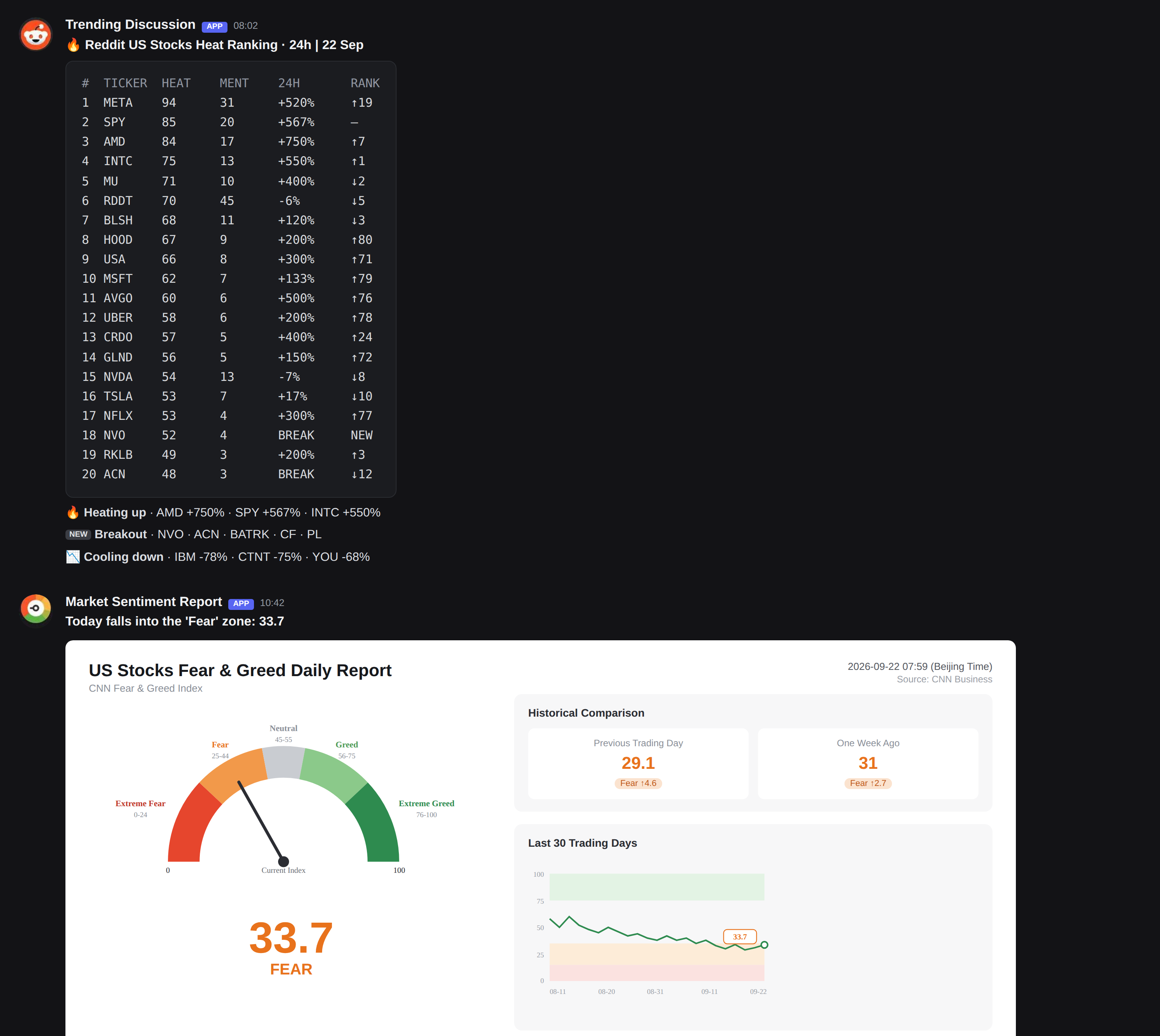 Reddit stock discussion ranking posted by the Stock Radar Discord app.